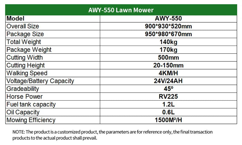 Intelligent Efficient Remote Control Lawn Mower