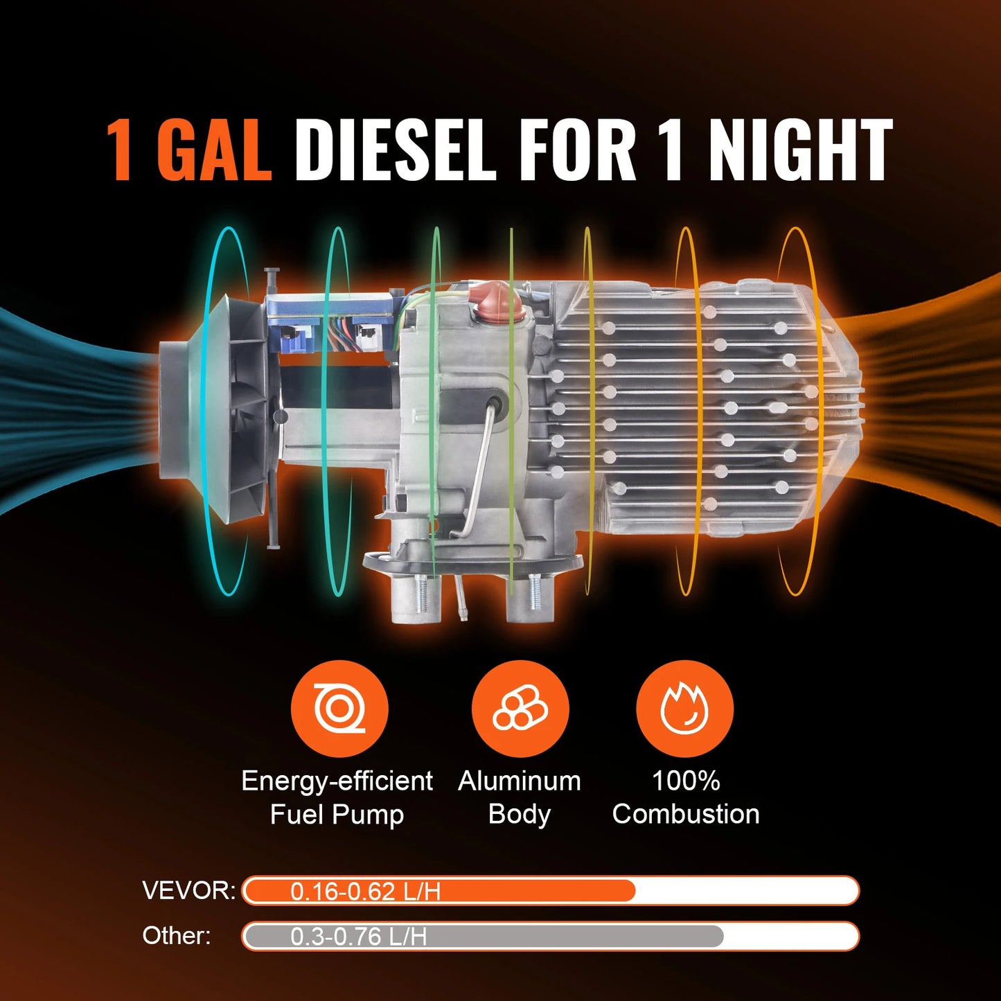 8KW Diesel Air Heater 12V/24V with LCD & Remote – Quiet, Efficient Heating for RVs, Trucks, Boats, and Indoor Use