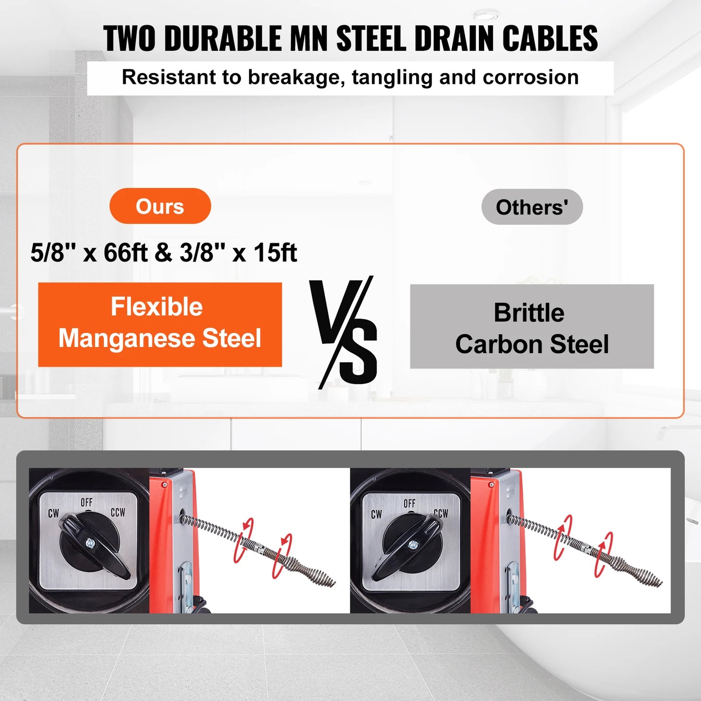 Drain Cleaner Machine 250W Electric Sewer Snake Auger Manual Feed with 7 Cutters 2 Steel Cables CW/CCW Control for Home