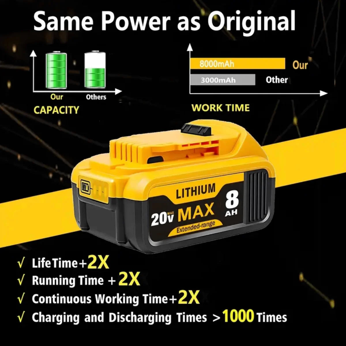 Battery for Dewalt Cordless Replacement Tools 20V 8.0Ah