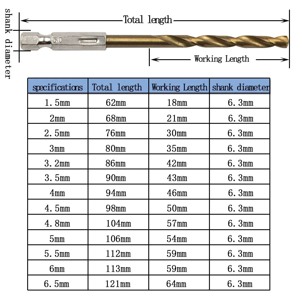13PCS Hex Shank Titanium Plated Twist Drill Bit Set 1.5–6.5mm for Wood Plastic Metal – Electric Screwdriver Reaming Tools