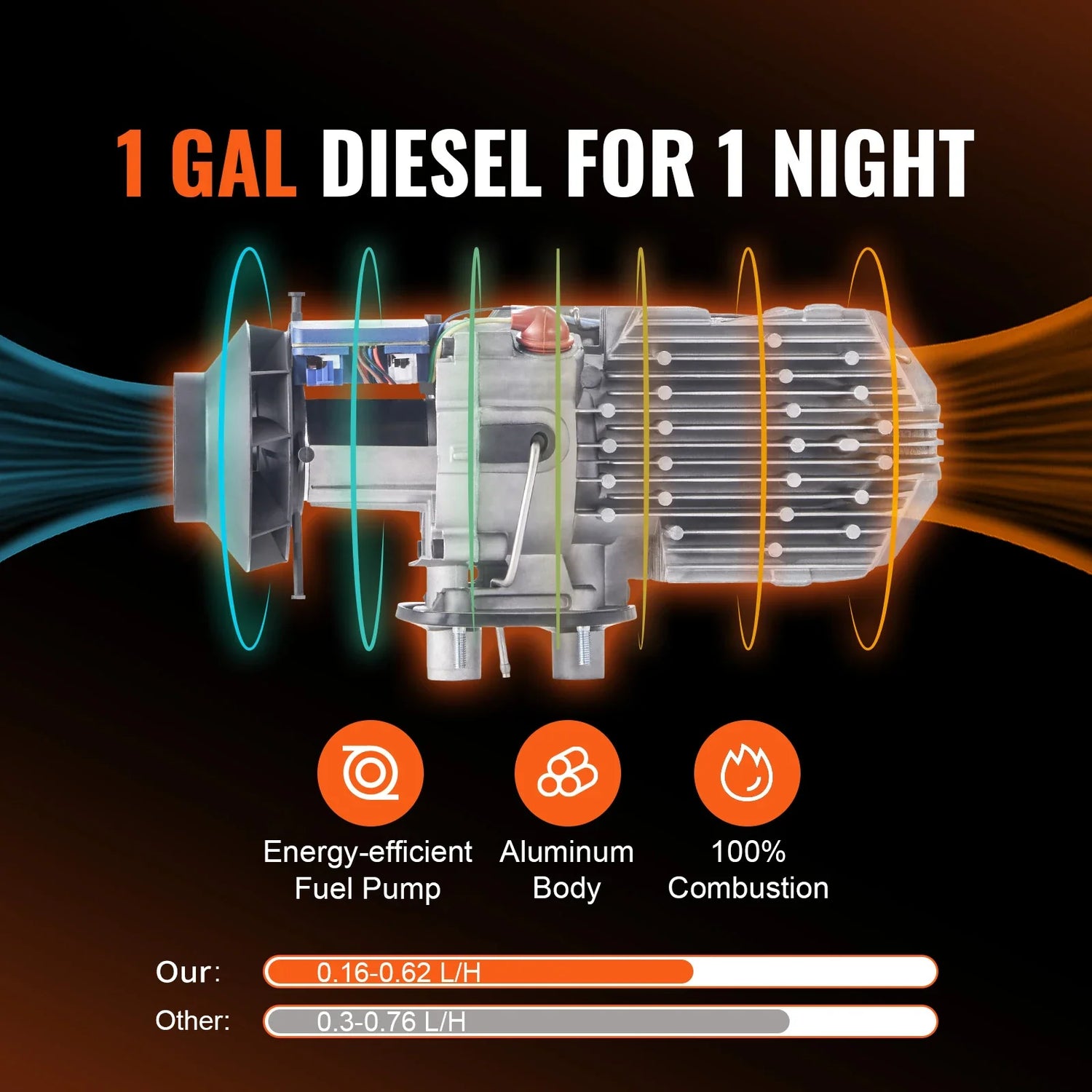 Automotive Vehicles & Parts