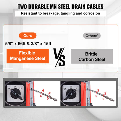 Drain Cleaner Machine 250W Electric Sewer Snake Auger Manual Feed with 7 Cutters 2 Steel Cables CW/CCW Control for Home
