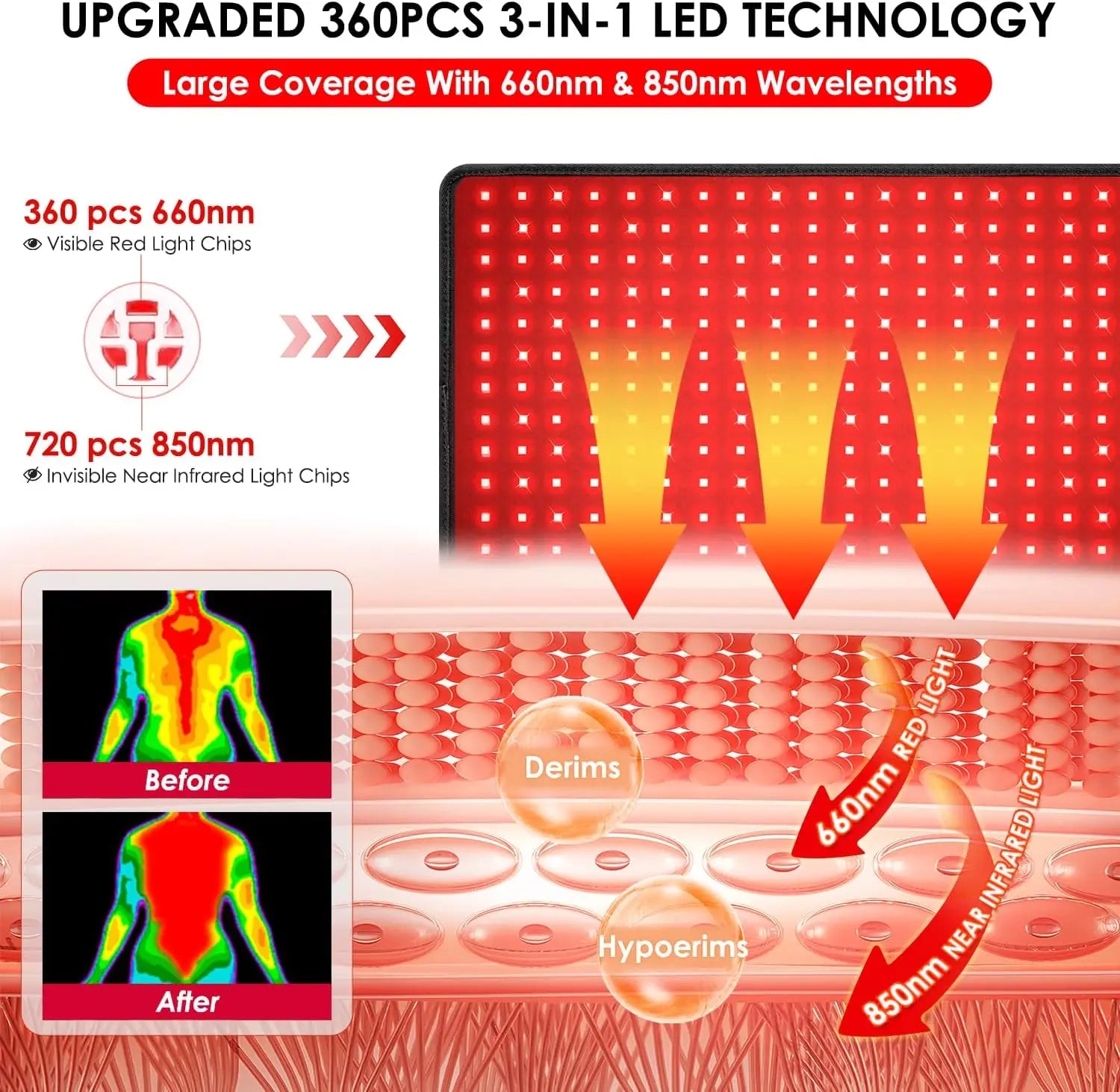 Large Red Light Therapy Pad, Dual Chip 660&850 nm Red&Infrared Light Therapy for Body Back Waist Shoulder Knee Joint Pain Relief