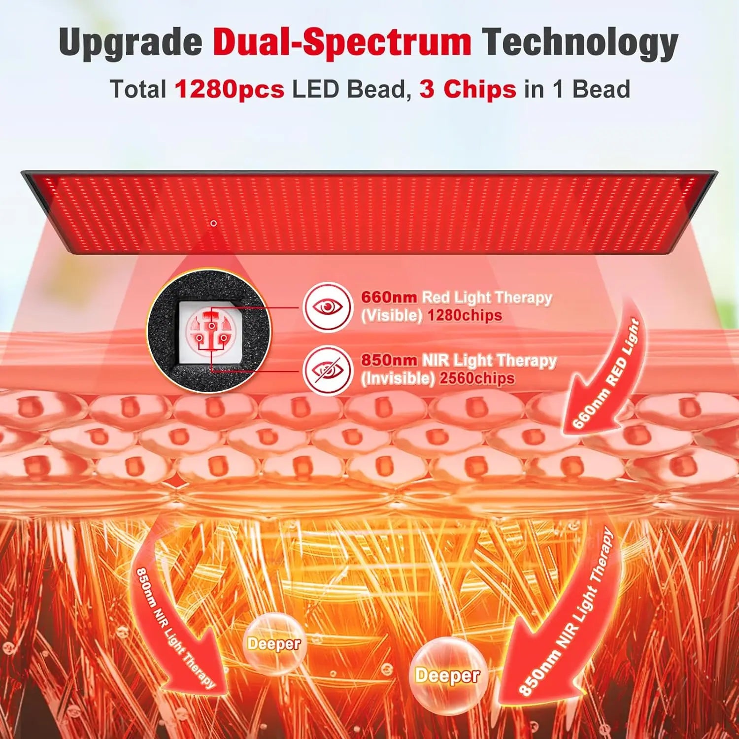 1280 LEDs Red Infrared Light Therapy Mat for Body,71"x 31" Red Light Therapy Blanket 660nm 850nm Full Body Pad for  Relief