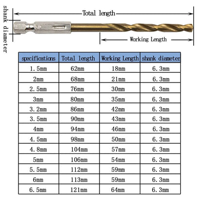 13PCS Hex Shank Titanium Plated Twist Drill Bit Set 1.5–6.5mm for Wood Plastic Metal – Electric Screwdriver Reaming Tools