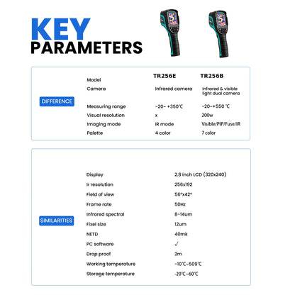 TR256E /B Thermal Imager 256X192 Thermal Imaging Camera Infrared Temperature Meter For Repair, PCB, Pipeline Detection