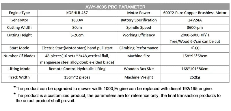 Flail Mower intelligent Remote Control for cutting width 1000mm