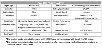 Flail Mower intelligent Remote Control for cutting width 1000mm
